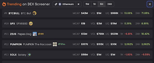 Trending op DEX Screener