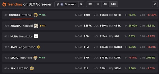 Trending op DEX Screener