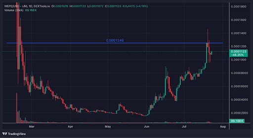 WEPE-USD