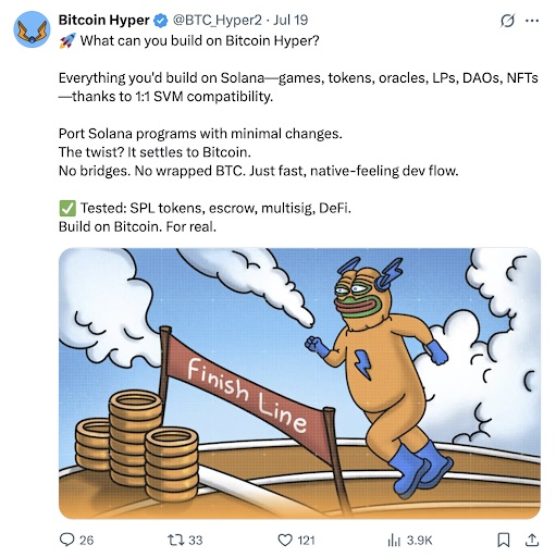 Wat kun je bouwen op Bitcoin Hyper