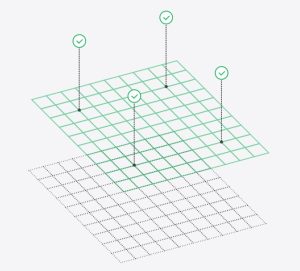 XRP Ledger grafiek