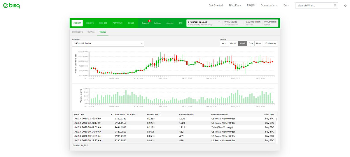 Bisq