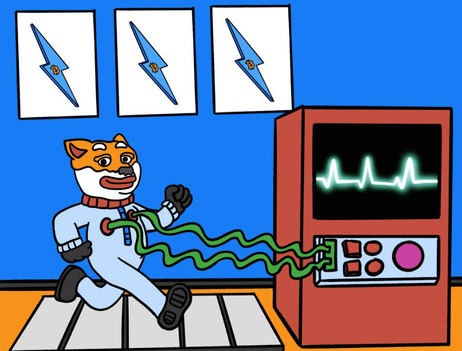 Bitcoin Hyper grafiek