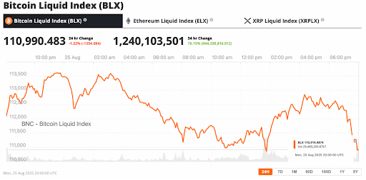 Bitcoin Liquid Index