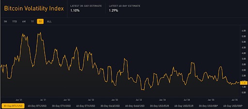 Bitcoin Volatiliteitsindex