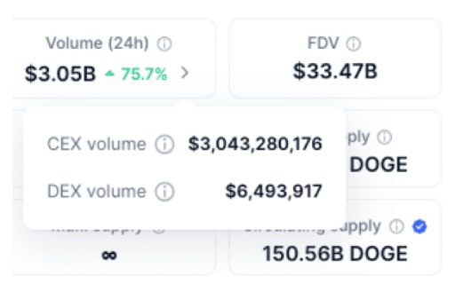 CEX-volume en DEX-volume