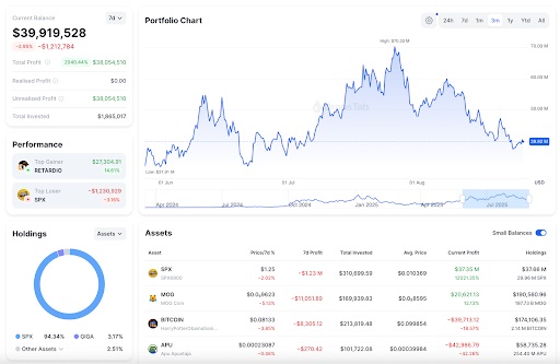 Dropstab portfolio chart