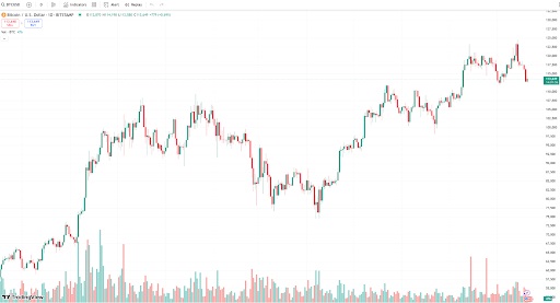 Tradingview data