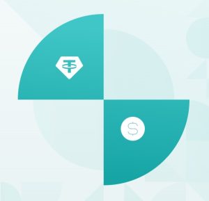 USDT grafiek