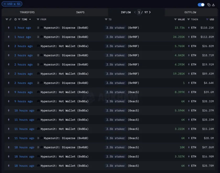 Whale-transacties (Ethereum kopen)