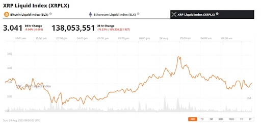 XRP Liquid Index