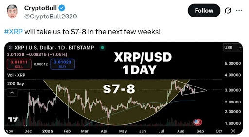 XRP-USD prijsgrafiek