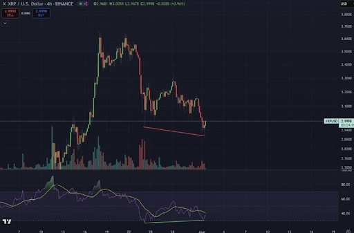 XRP-USD prijsgrafiek
