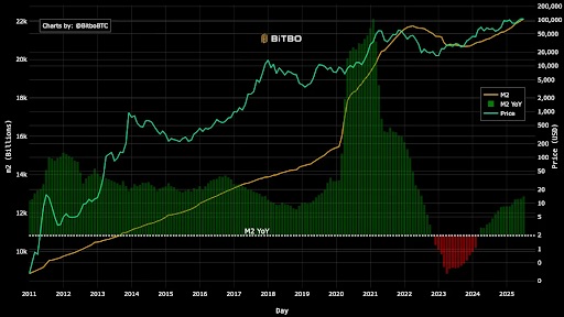 Bitbo chart
