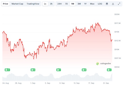 Bitcoin prijsgrafiek