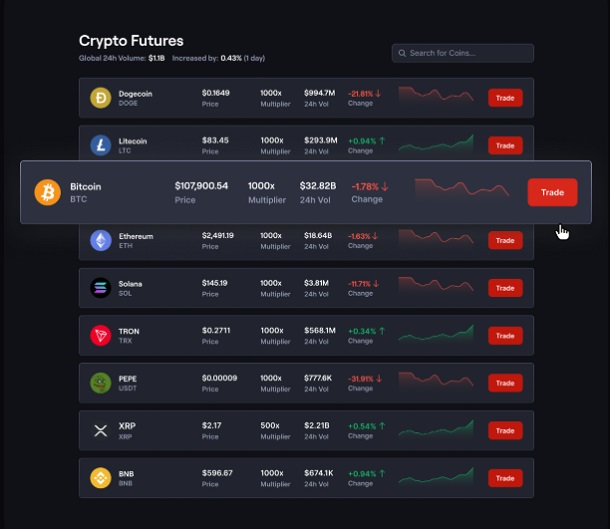 CoinFutures crypto