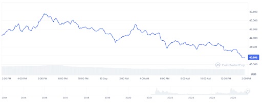 Dogecoin ETF en institutionele adoptie