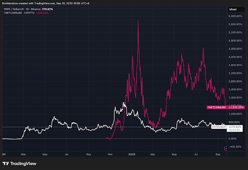FARTCOIN-USD prijsgrafiek
