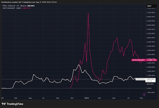 Fartcoin-USDT prijsgrafiek