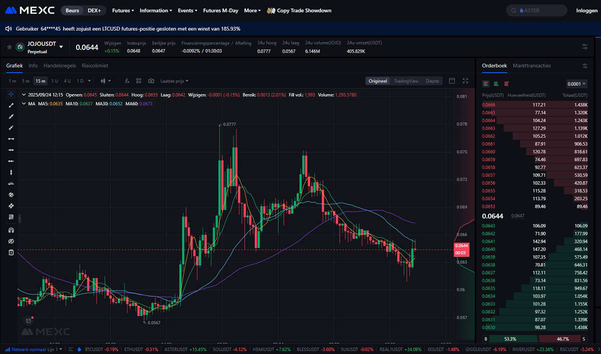 JOJO-USDT op MEXC