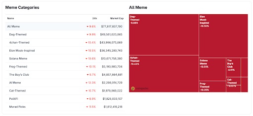 Meme Categories
