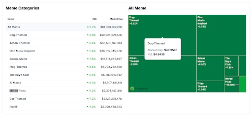 Meme categories