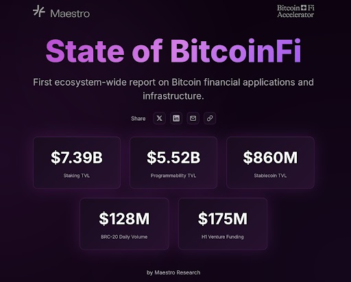 State of BitcoinFi