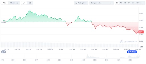 TradingView chart