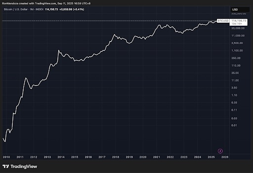 TradingView grafiek