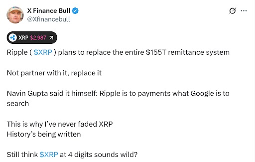 X Finance Bell status