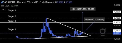 ADA-USDT chart