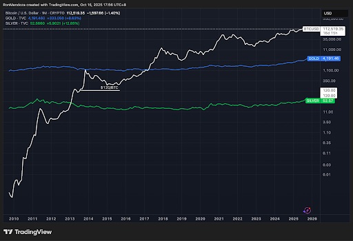 BTC-USD prijsgrafiek