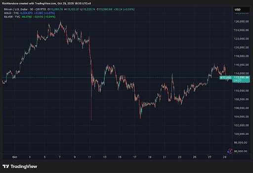 Bitcoin-US Dollar prijsgrafiek