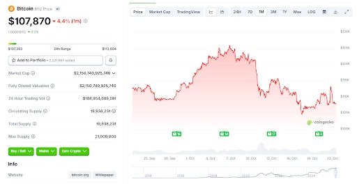 Bitcoin prijsgrafiek