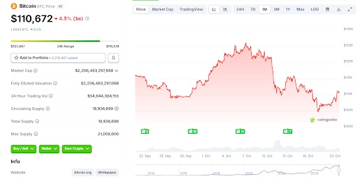 Bitcoin prijsgrafiek