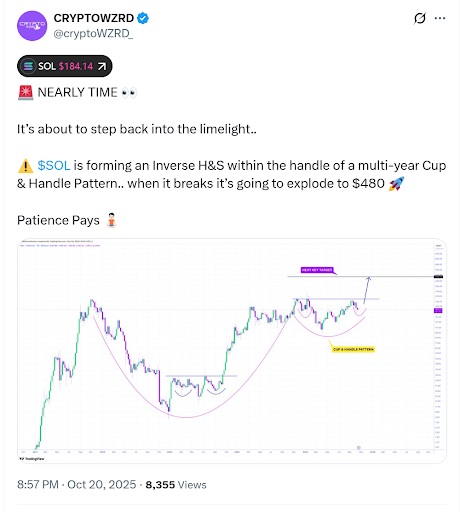 CRYPTOWZRD status