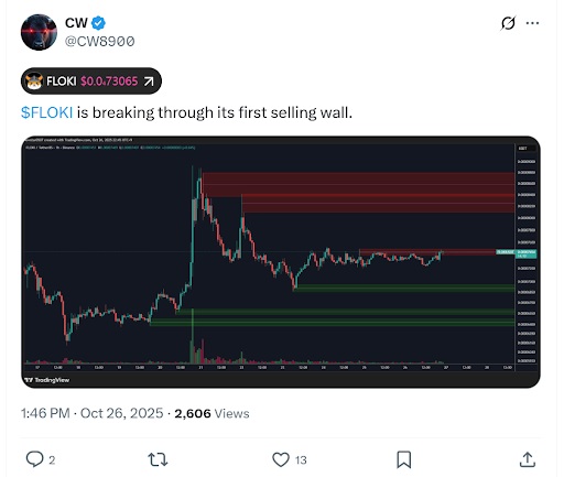 CW status