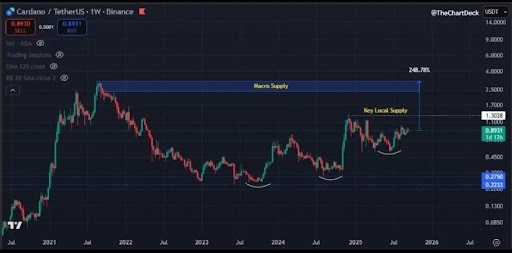 Cardano-TetherUS