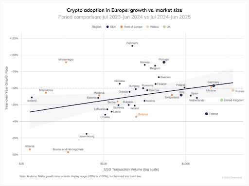 Crypto-acceptatie in Europa