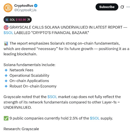 CryptoRus status