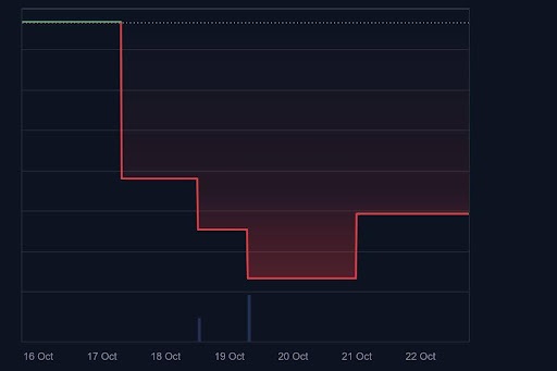 Dogecoin ETF