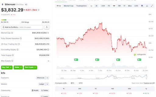 Ethereum prijsgrafiek