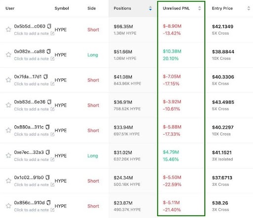 HYPE data