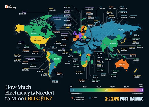 Hoeveel elektriciteit is er nodig om 1 bitcoin te minen