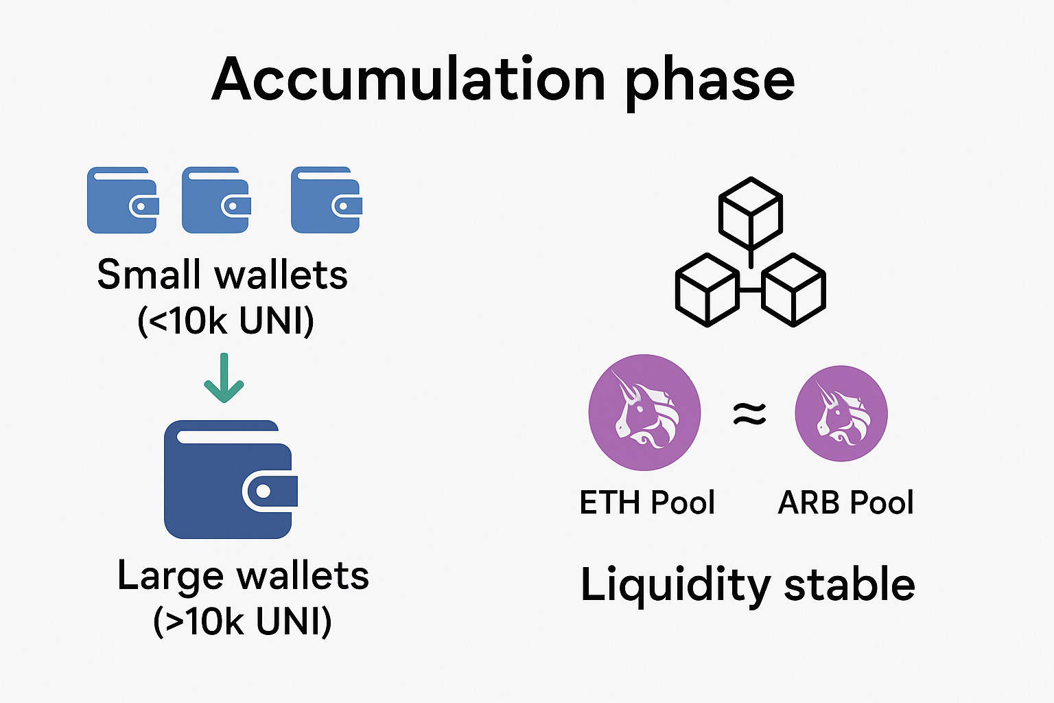 Infographic accumulatiefase