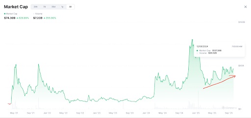 MarketCap