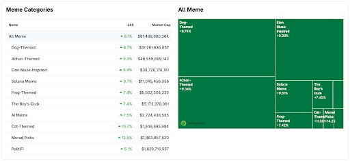 Meme-categorieën