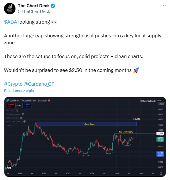 The Chart Deck status