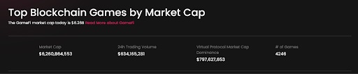 Top blockchain-games op basis van marktkapitalisatie