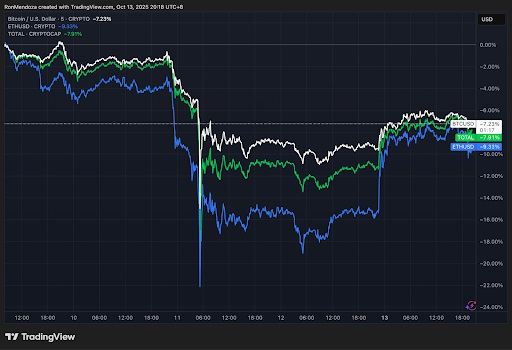 TradingView chart